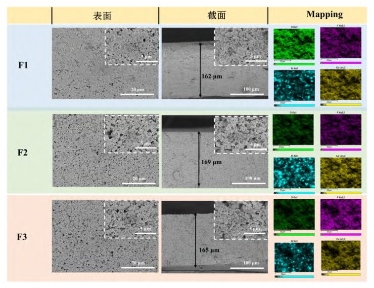 含能薄膜微观形貌及元素 Mapping