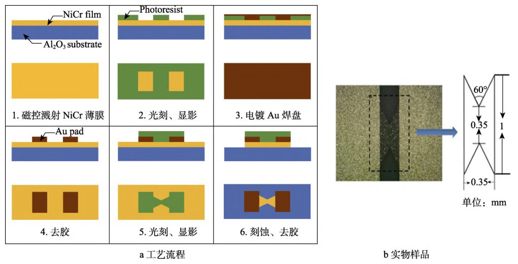 NiCr 桥工艺流程及实物样品