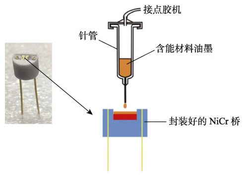 含能油墨在 NiCr 桥上打印示意图