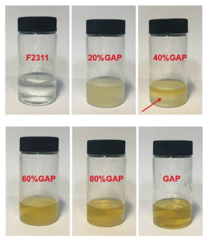 不同 GAP 含量的 GF 聚合物溶液