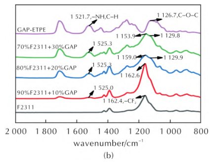 GF 聚合物 FTIR 谱图