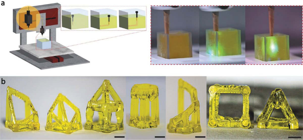 图4｜OFAP 嵌入式 3D 打印工艺与空心立方体/金字塔自支撑结构